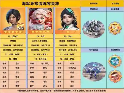 放置奇兵英雄的阵容搭配，放置奇兵英雄攻略2021插图