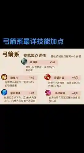 征途弓箭手装备用忽视，征途弓箭手怎么加点插图1