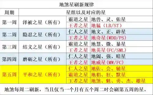 梦幻西游72地煞星，梦幻西游地煞星攻略视频插图1