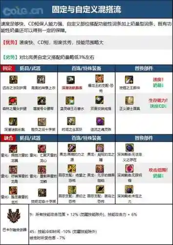 纯输出奶爸ss武器，输出奶爸100武器哪个好插图