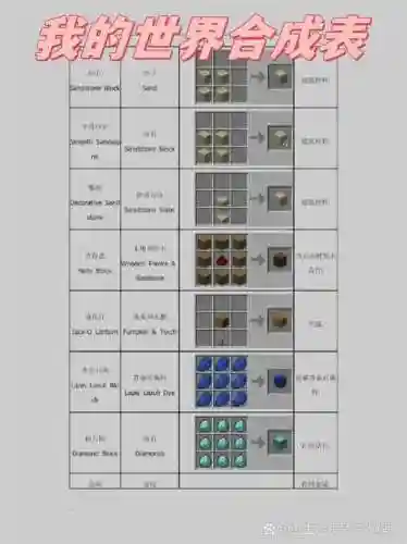 我的世界攻略材料，我的世界材料制作图插图