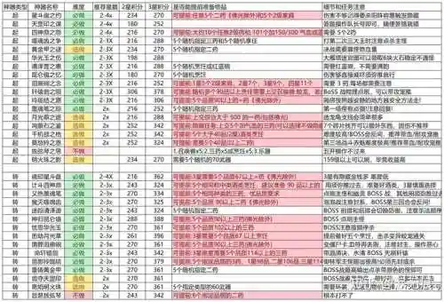 梦幻西游l论坛贡献度怎么刷,梦幻西游社区贡献度太难弄了插图1 梦幻西游l论坛贡献度怎么刷,梦幻西游社区贡献度太难弄了插图1