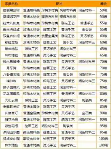 梦幻西游合家具心得，梦幻合家具有啥技巧插图1