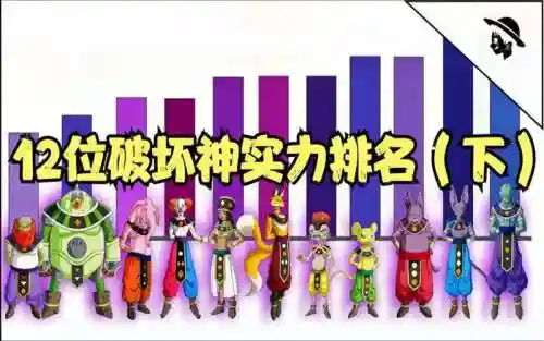 龙珠破坏神阵容搭配推荐，龙珠破坏神谁最强插图1