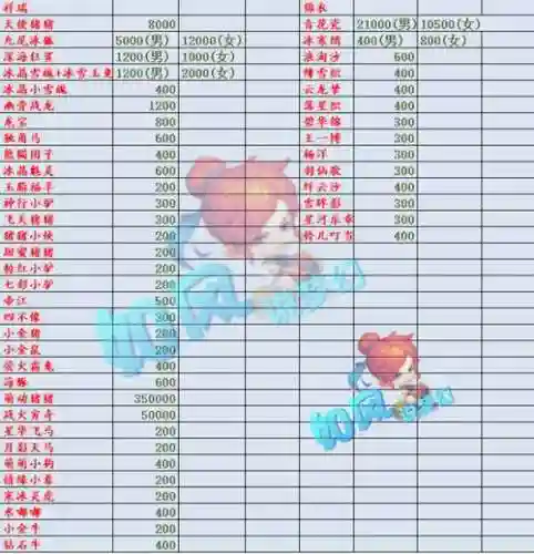 梦幻西游竞拍活动，梦幻西游竞拍加价金额插图1