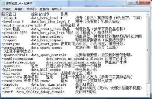dota2作弊改技能，dota2作弊指令怎么输入插图