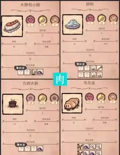 饥荒暴食菜谱解锁攻略，饥荒暴食是什么意思插图1