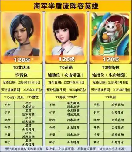 放置奇兵英雄的阵容搭配，放置奇兵英雄攻略2021插图1