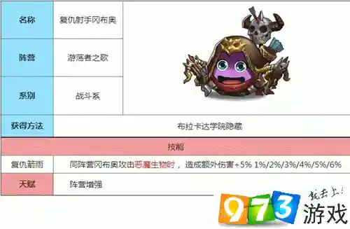 cy冈布奥复制啥技能，冈布奥速刷组合插图1