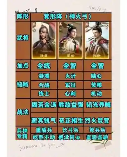 攻城天下陆逊阵容搭配，攻城三国陆逊培养成啥样好用插图1