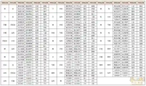 梦幻跨种族武器转化，梦幻西游跨种族转门派武器可以转吗插图1