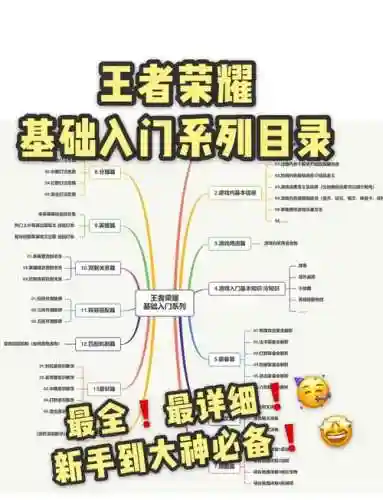 王者荣耀攻略初级玩家，王者荣耀攻略 新手教学插图1