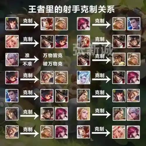 王者荣耀老虎怕的阵容搭配，王者荣耀老虎克制什么英雄插图