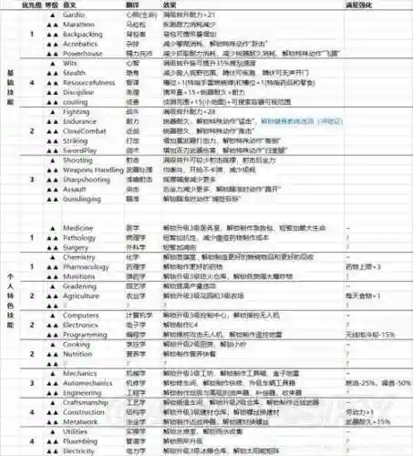 腐烂国度2阵容搭配推荐，腐烂国度2选哪个人物腐烂国度2人物特性大全插图1