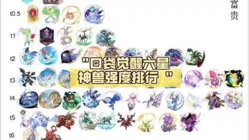 六怪兽阵容搭配，六怪兽觉醒插图1