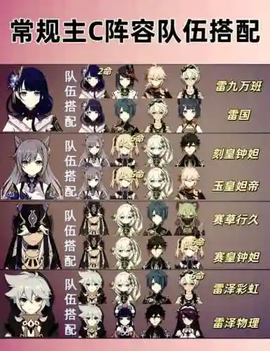 琴主c搭配什么阵容最好，琴适合主c吗插图