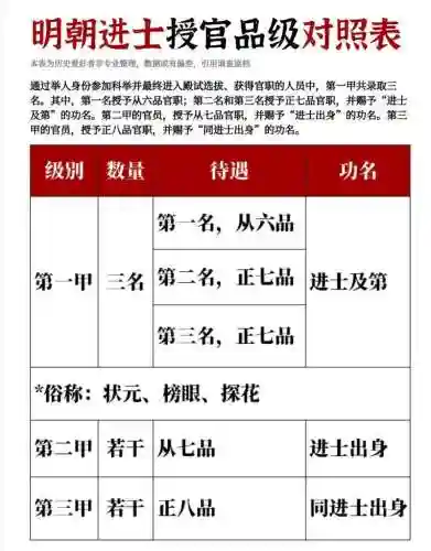 官居几品太师好感攻略略，官居几品好感度插图