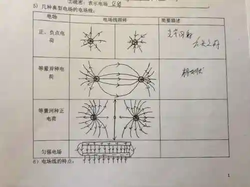 物理画线攻略视频51，物理画线在线插图1