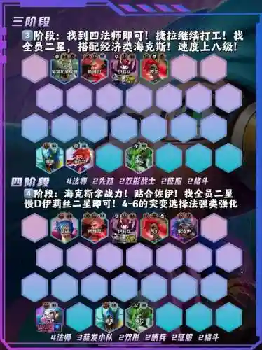 双城之战帝国阵容搭配推荐，双城之战怎么组队插图1