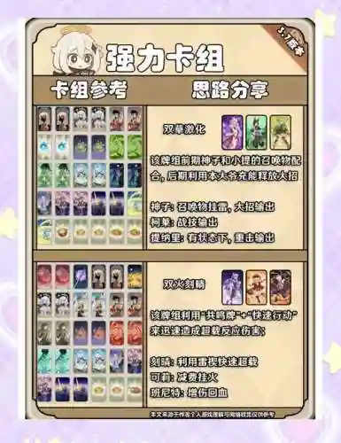 埃隆阵容搭配，埃隆适合带什么神器插图1