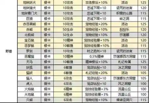 魔力手游7级装备配方，魔力手游 攻略插图1