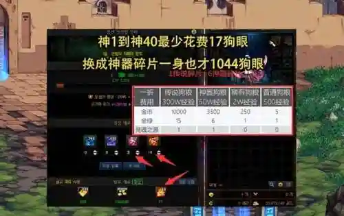 dnf狗眼PK装备，dnf狗眼换什么好插图1