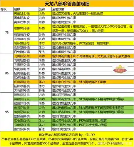 天龙八部bb装备升级，天龙八部宝宝套装升级材料表插图