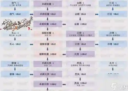 剑灵武器进化树，剑灵武器进化孔会重置吗插图