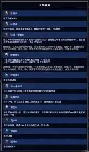 冒险王2游侠65技能，冒险王2游侠闪避攻略插图1