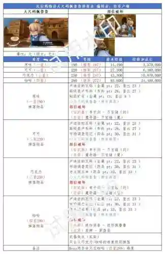 托拉姆物语染色装备，托拉姆物语染色掉落表插图1