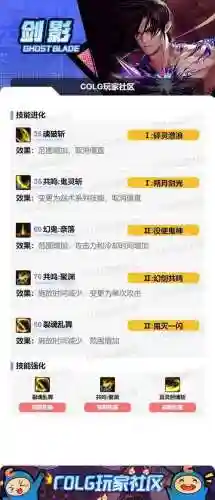 物影剑神连招技能搭配，剑影物攻插图