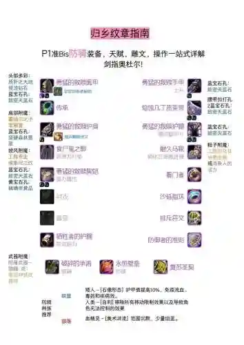80级魔兽世界防骑装备，80级魔兽世界防骑装备怎么选插图1