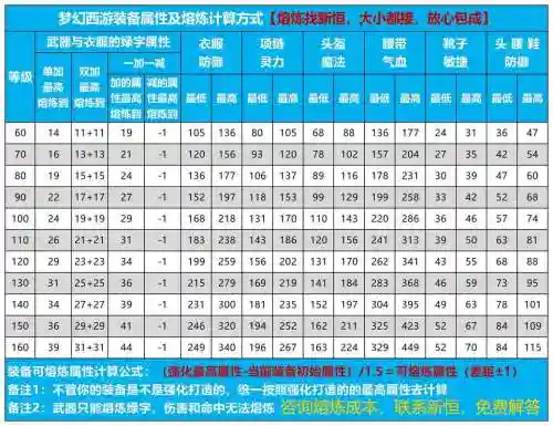 梦幻西游装备哪里分解，梦幻装备怎么分解插图1