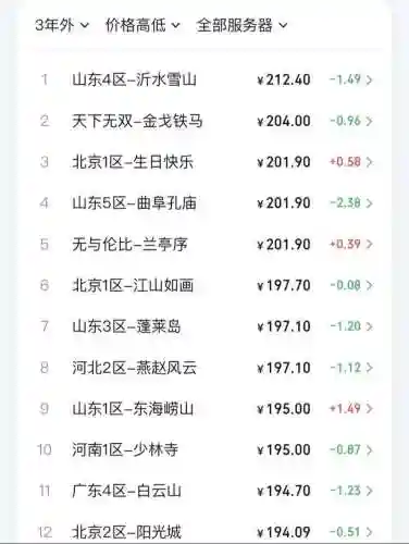 梦幻西游120万，梦幻西游1200点多少钱插图1
