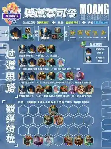 云顶之弈阵容搭配法火，云顶之弈法爆阵容插图