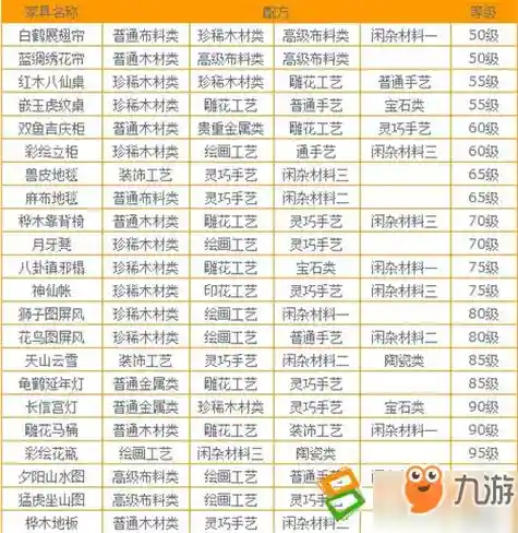 梦幻西游合家具心得，梦幻合家具有啥技巧插图