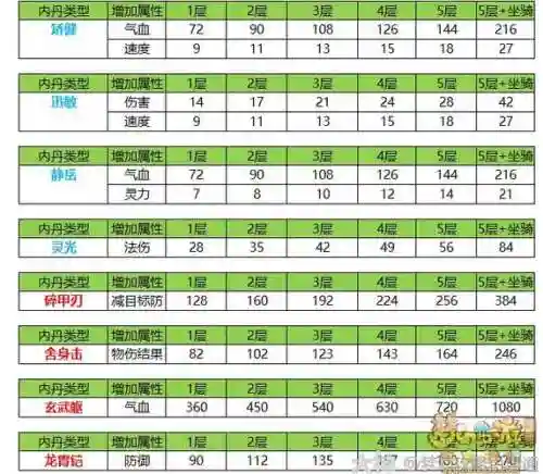 梦幻西游宝宝内丹是什么，梦幻西游宝宝内丹是什么意思插图1