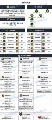 dnf帕拉丁异界装备，dnf帕拉丁异界套插图