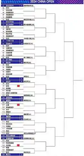 中网男女双打阵容搭配，中网男单冠军插图