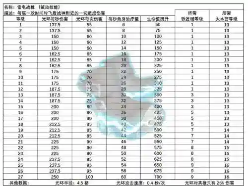 私服装备爆率，游戏的装备爆率怎么设计的插图