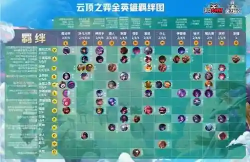 s4云顶之弈最强阵容搭配，s4lol云顶之弈阵容搭配插图1
