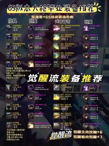 男大枪厉鬼6武器用哪个好，男大枪属强还是力量插图1