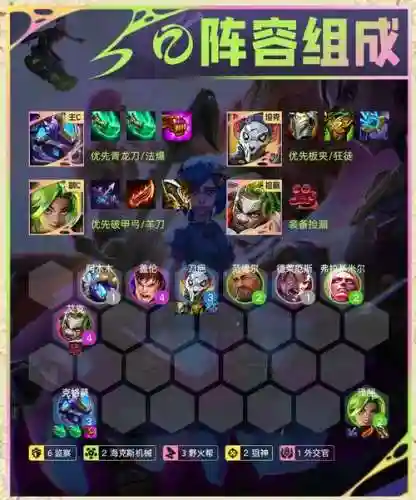 云顶变异阵容大嘴搭配，新版本云顶大嘴出装插图1