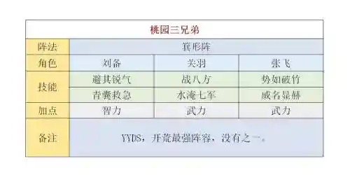 曹操孙坚开荒阵容怎么搭配,曹操孙坚配什么武将插图1 曹操孙坚开荒阵容怎么搭配,曹操孙坚配什么武将插图1
