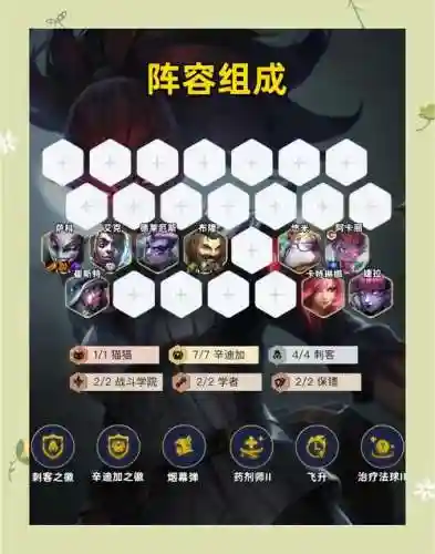 s66刺客阵容搭配，s6刺客配什么羁绊插图1