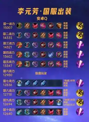 元芳最适合打野装备,元芳打野最强出装插图1 元芳最适合打野装备,元芳打野最强出装插图1