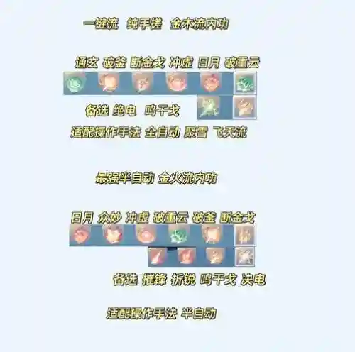 神灵阵容搭配，神灵出装备插图1