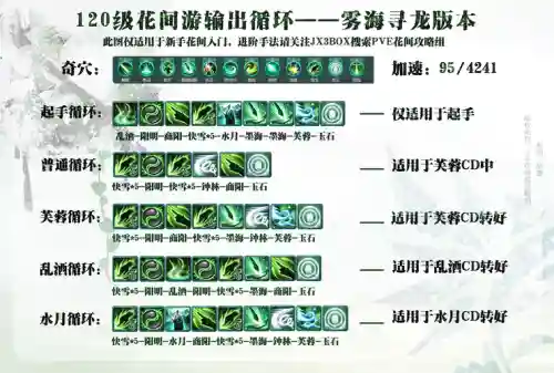 巨冥湾奶毒攻略，巨冥湾内场成就有哪些插图