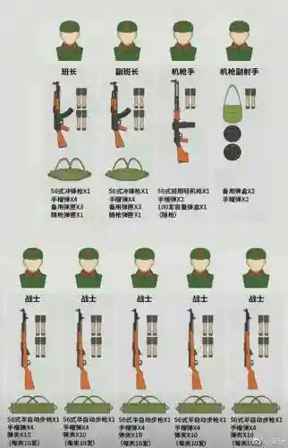 越战最强阵容搭配图，越战打得最好的几个军插图1