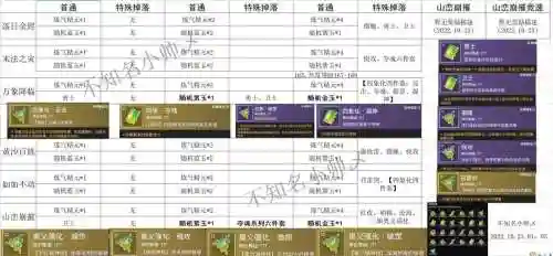 屠魔之域新手攻略，屠魔之域装备合成列表插图1